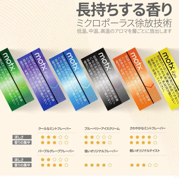 ⚡台灣現貨⚡日本進口 MOTX加熱煙 加熱不燃燒 1條10包 1包20入 IQOS TAHE主機通用